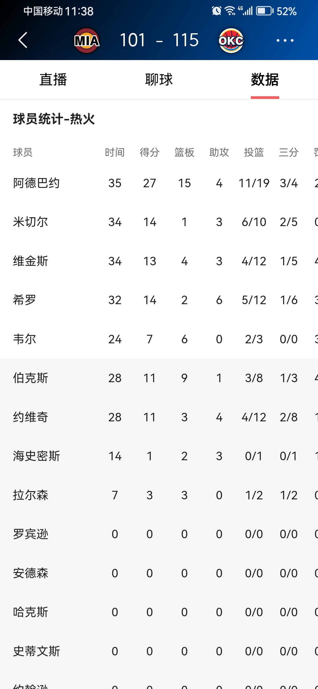 包含里程碑夜浙江队远射贴柱，NBA季后赛集结日刷纪录，底气十足，赛程密集仍需轮换的词条-华体会电竞