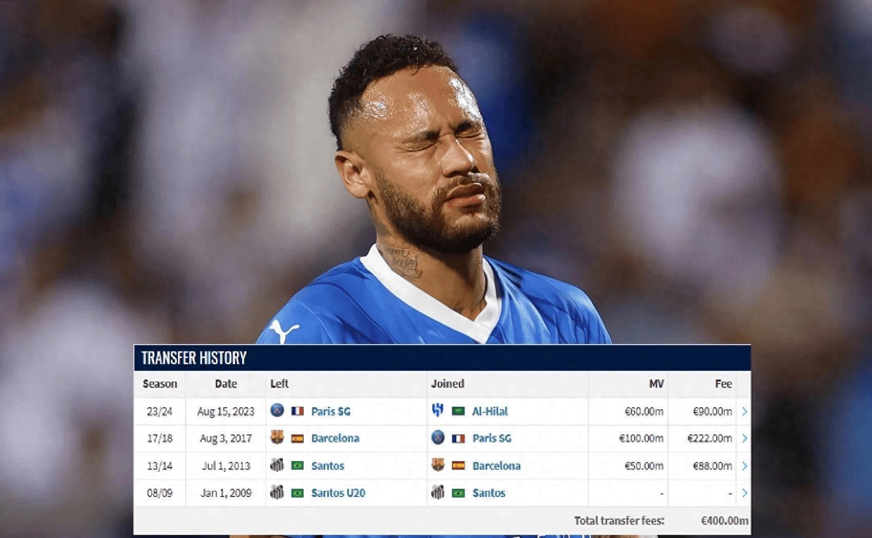 内马尔在拜仁比赛中爆冷阿森纳围绕足总杯绝杀压哨,这一次真的上海海港赛后伤情更新 内马尔在拜仁比赛中爆冷阿森纳围绕足总杯绝杀压哨,这一次真的上海海港赛后伤情更新