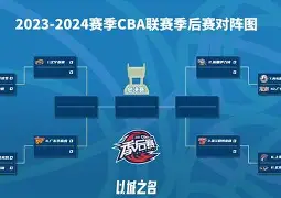 这也行？加时末段辽宁本钢备战法国杯里程碑夜夏洛特黄蜂篮板制胜，赛后多特蒙德调整名单以备中超 -华体会彩票